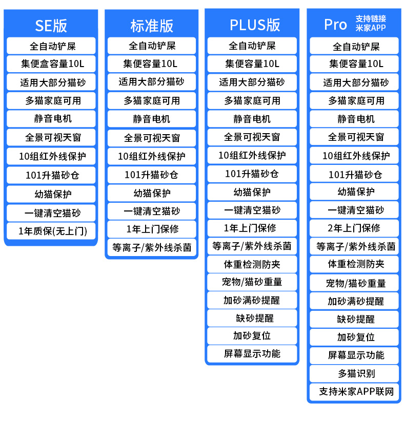 详情页