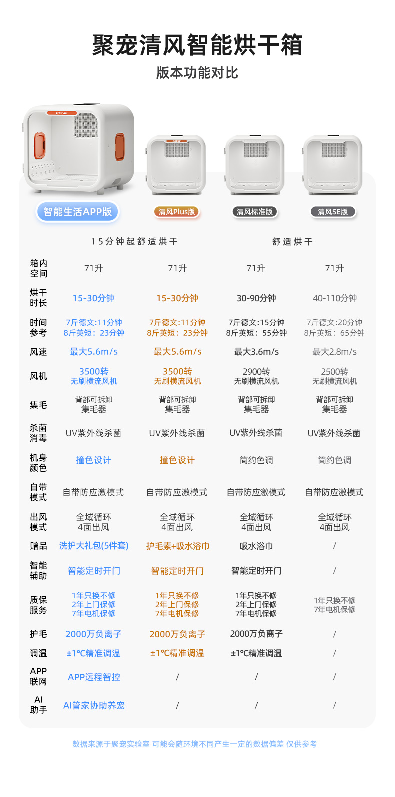 详情页